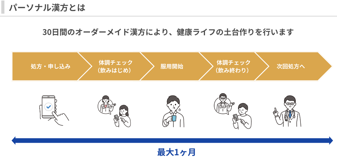 漢方処方の構成と適用 図説漢方処方の構成と適用 エキス剤による中医診療 | 森 雄材